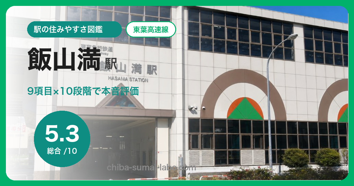 飯山満駅の住みやすさを9項目×10段階で評価（総合5.3）