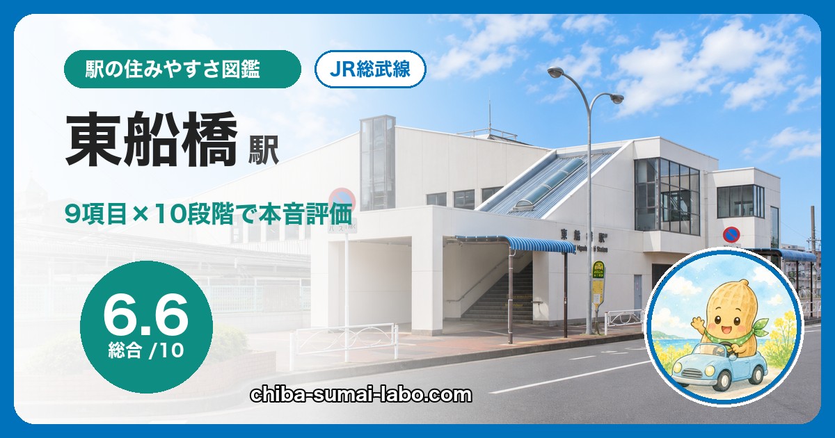 東船橋駅（JR総武線）