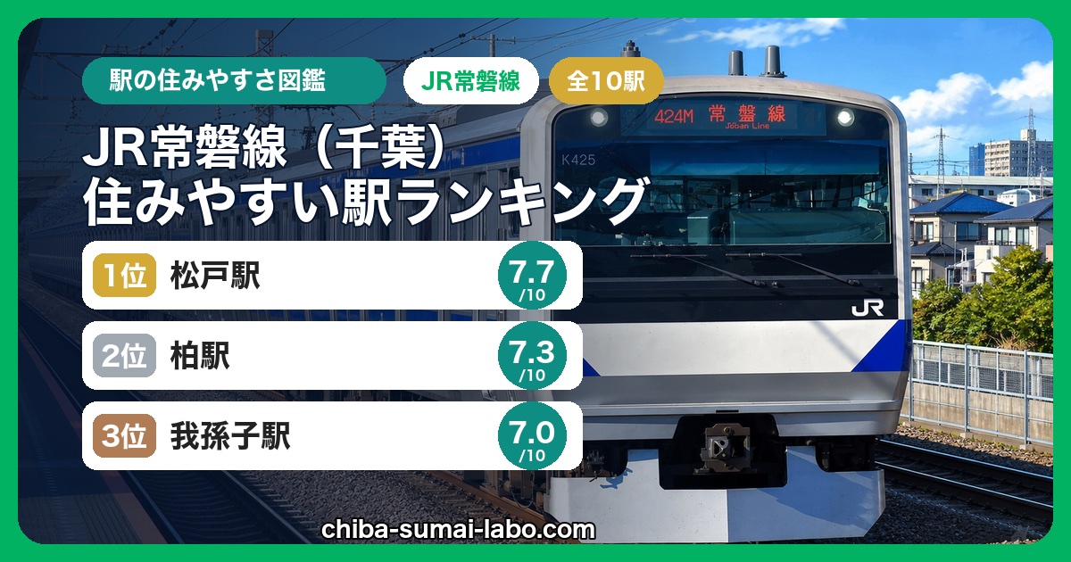JR常磐線 住みやすい駅ランキング