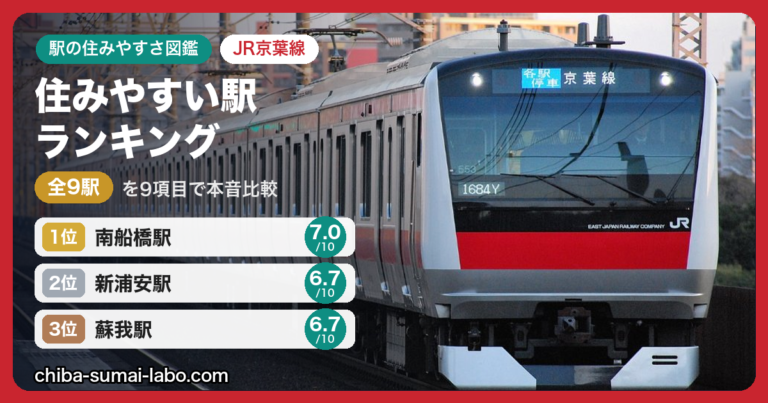 JR京葉線ランキング