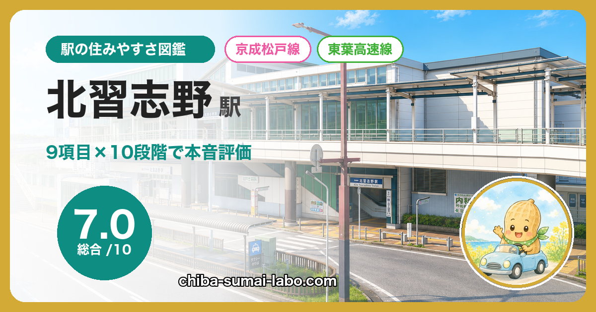 北習志野駅の外観