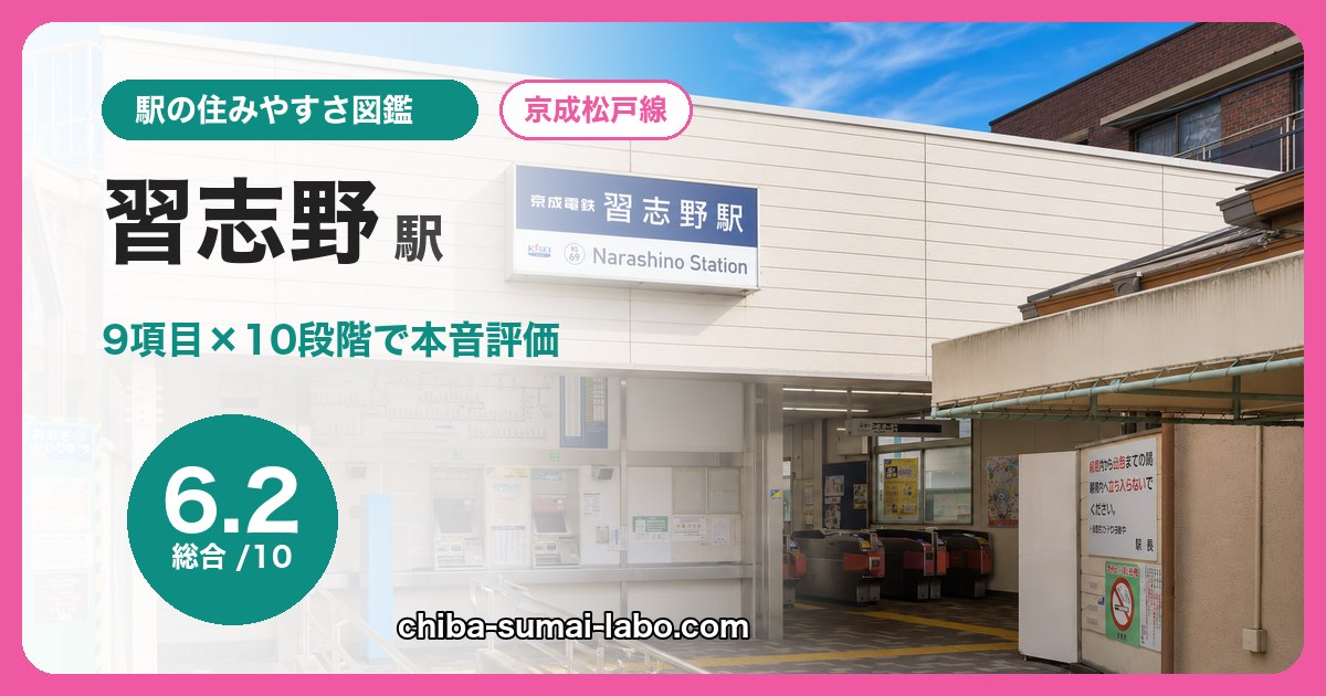 習志野駅の住みやすさを9項目×10段階で評価（総合6.2）