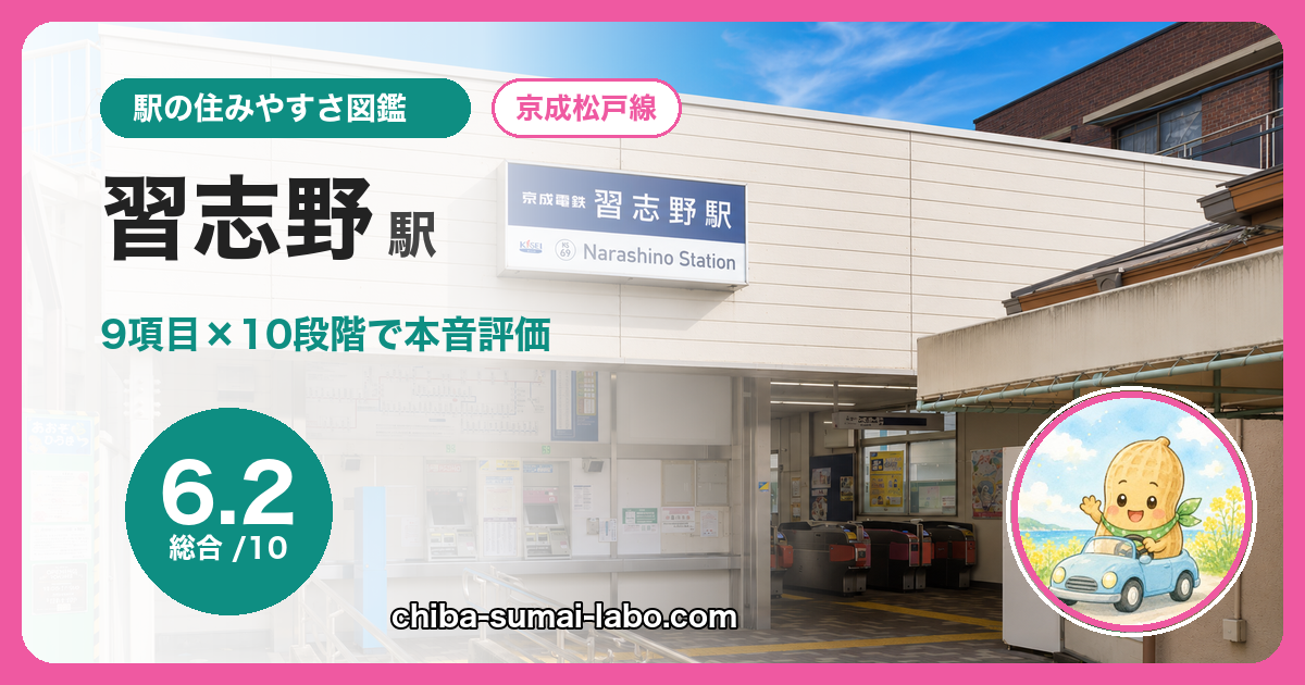 習志野駅の住みやすさを9項目×10段階で評価（総合6.2）