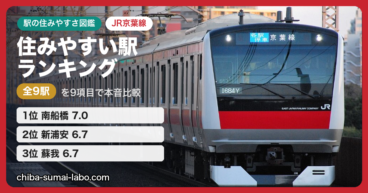 JR京葉線 住みやすい駅ランキング