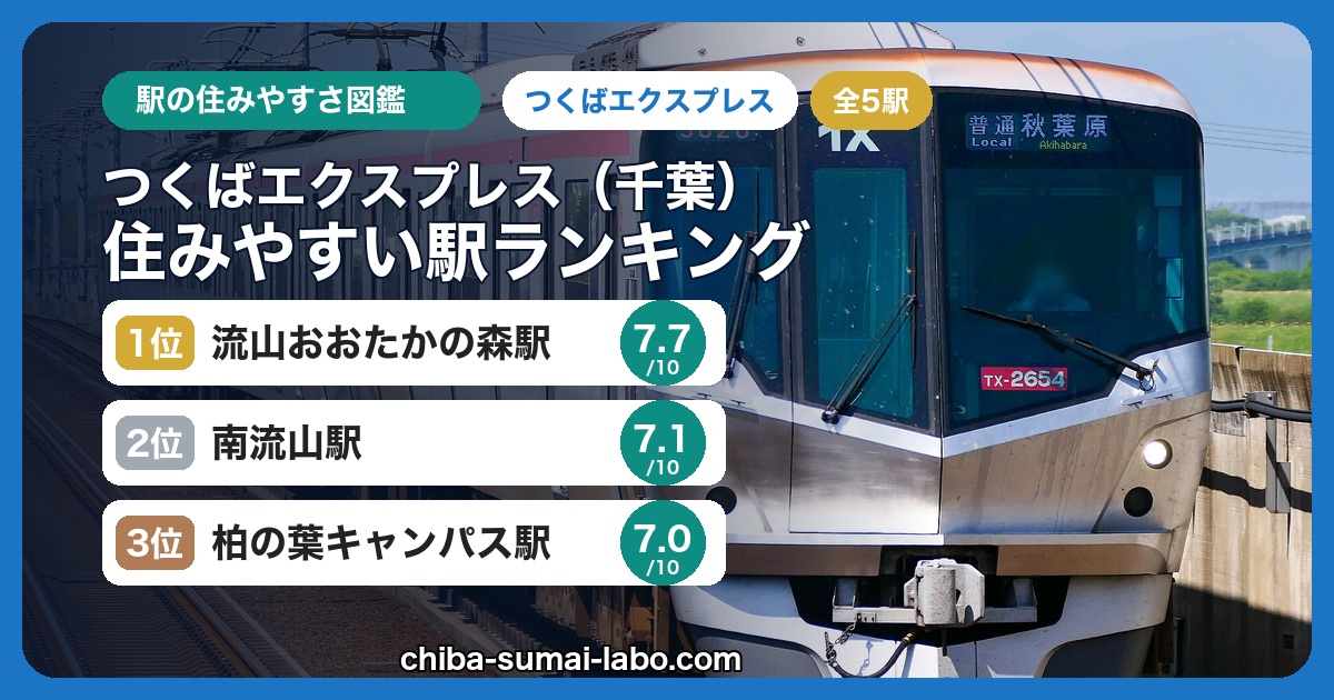 つくばエクスプレス 住みやすい駅ランキング