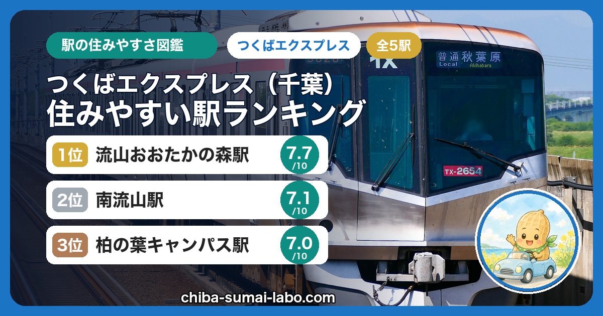 つくばエクスプレス千葉エリアの駅前（流山おおたかの森）