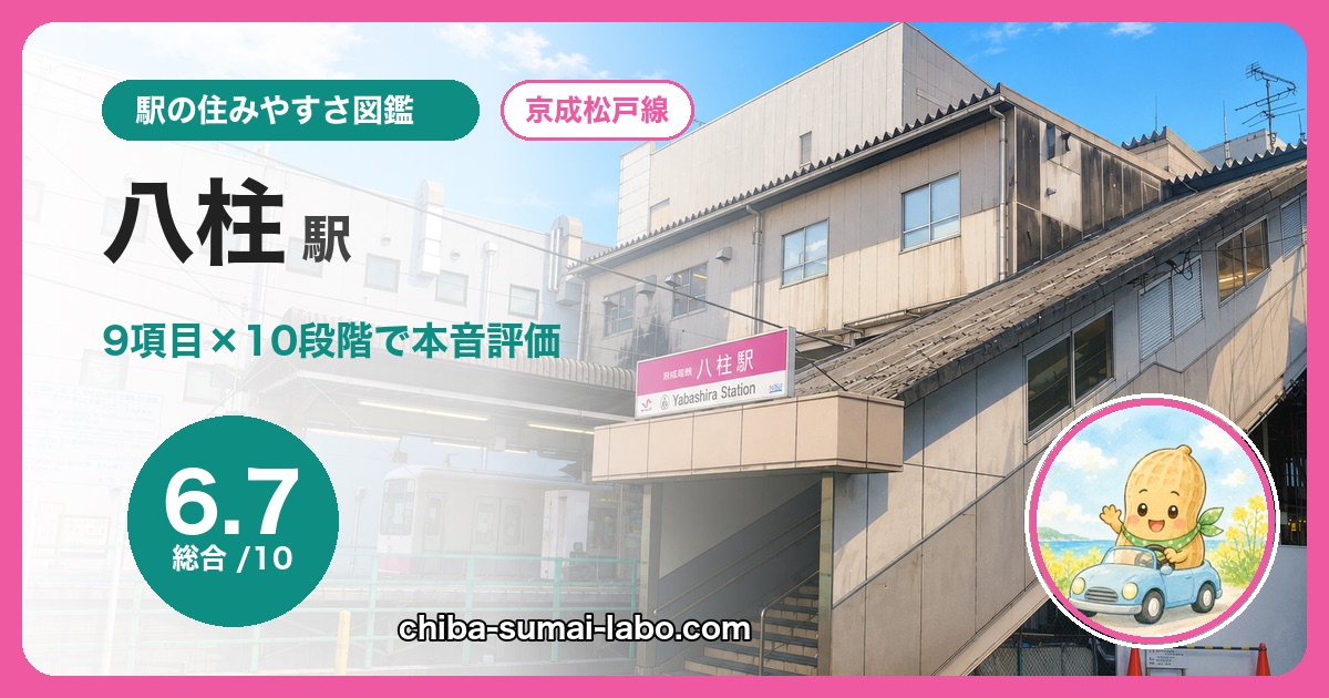 八柱駅の外観