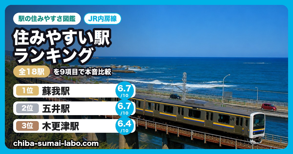 JR内房線 住みやすい駅ランキング