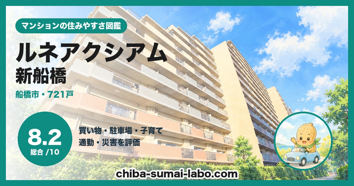 ルネアクシアムの住みやすさ（総合8.2）
