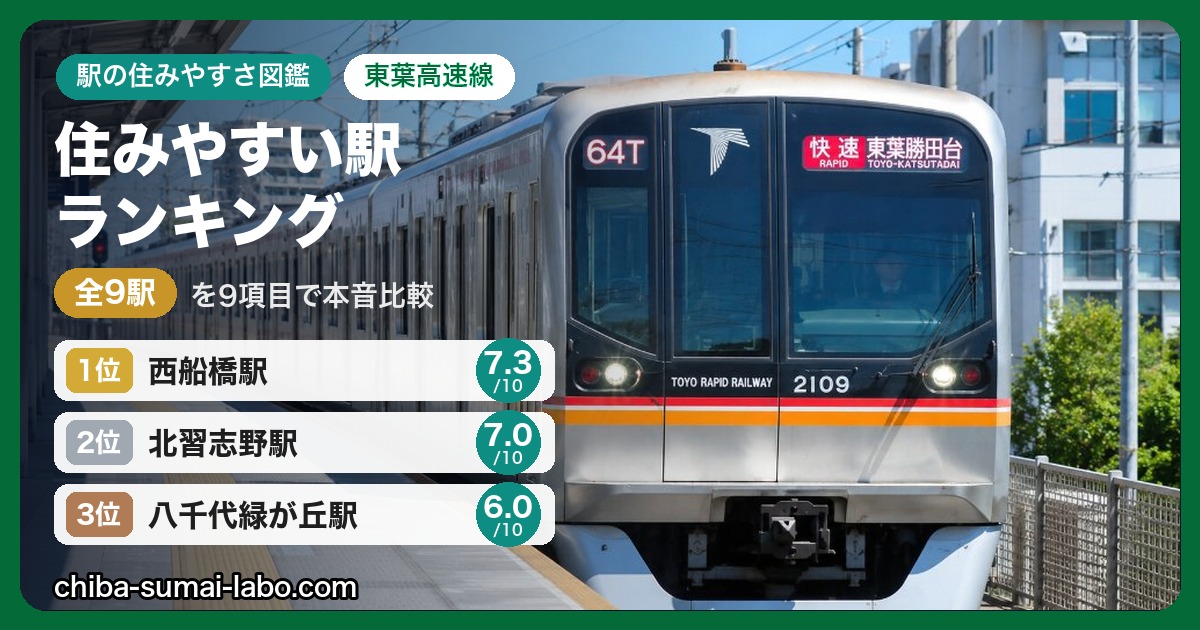 東葉高速線 住みやすい駅ランキング